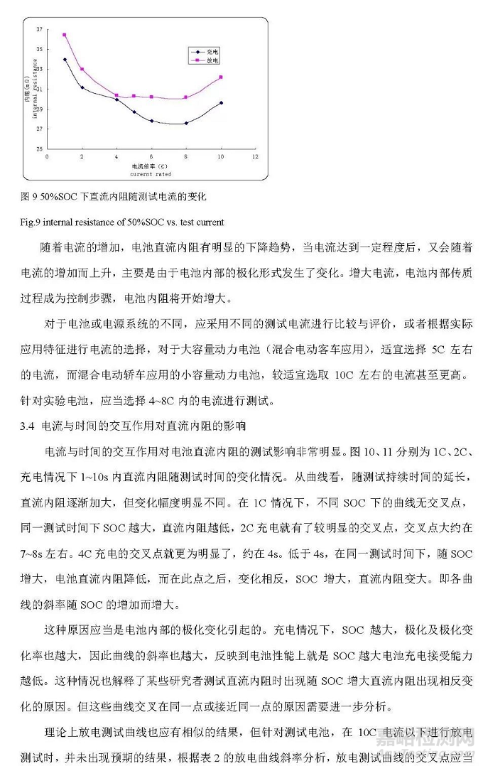 鋰離子電池直流內(nèi)阻測(cè)定及內(nèi)阻偏大原因解析