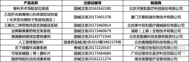 盤點(diǎn)2018年創(chuàng)新醫(yī)療器械