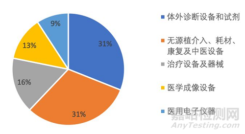 盤點(diǎn)2018年創(chuàng)新醫(yī)療器械