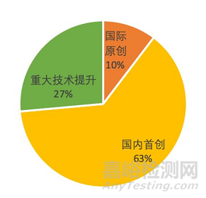 盤點(diǎn)2018年創(chuàng)新醫(yī)療器械