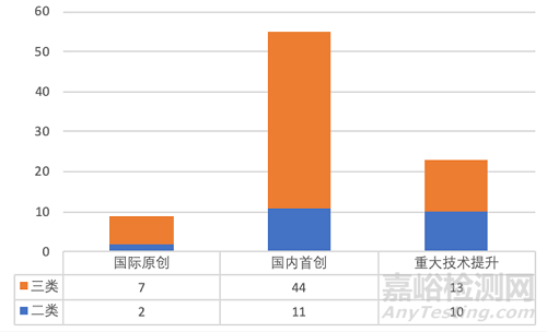 盤點(diǎn)2018年創(chuàng)新醫(yī)療器械