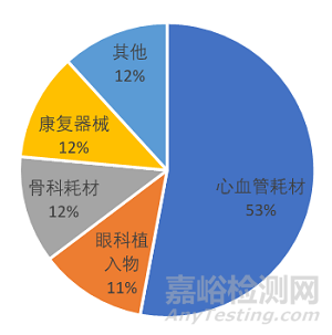 盤點(diǎn)2018年創(chuàng)新醫(yī)療器械