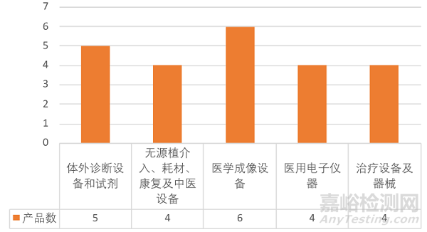 盤點(diǎn)2018年創(chuàng)新醫(yī)療器械