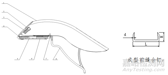 一次性使用皮膚縫合器注冊技術(shù)審查指導(dǎo)原則