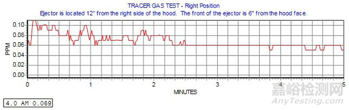 通風(fēng)柜性能測試標(biāo)準(zhǔn)ASHRAE 110-2016解讀