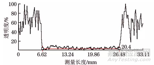 飛機(jī)多層結(jié)構(gòu)腐蝕損傷的工業(yè)CT可行性分析