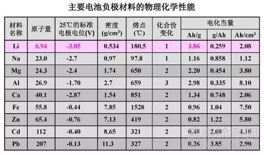 鋰電池安全性能檢測常見標(biāo)準(zhǔn)