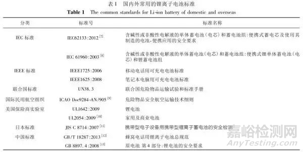 鋰電池安全性能檢測常見標(biāo)準(zhǔn)