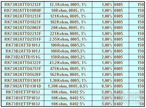 硬件工程師使用EXCEL的技巧之BOM篇