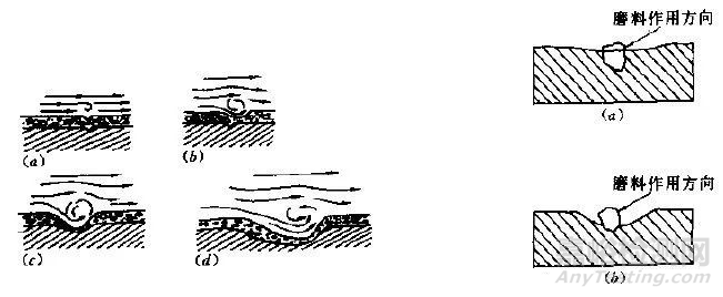 金屬材料的腐蝕磨損行為、防護(hù)技術(shù)與評(píng)價(jià)方法