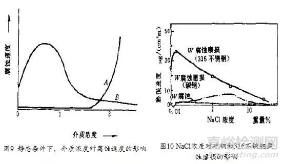 金屬材料的腐蝕磨損行為、防護(hù)技術(shù)與評(píng)價(jià)方法