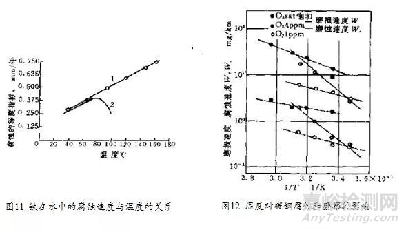 金屬材料的腐蝕磨損行為、防護(hù)技術(shù)與評(píng)價(jià)方法