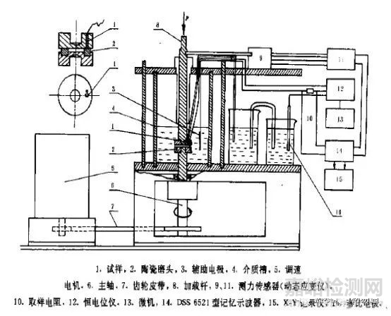 金屬材料的腐蝕磨損行為、防護(hù)技術(shù)與評(píng)價(jià)方法