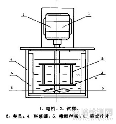 金屬材料的腐蝕磨損行為、防護(hù)技術(shù)與評(píng)價(jià)方法