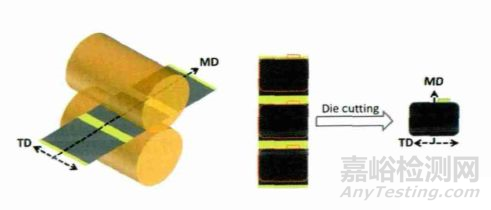 軟包鋰離子電池鼓脹原因超全總結 
