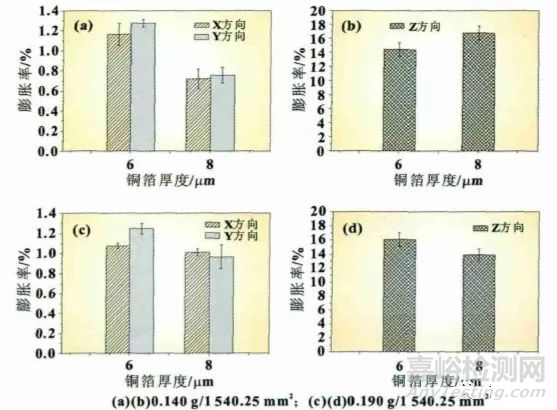 軟包鋰離子電池鼓脹原因超全總結 