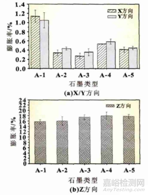 軟包鋰離子電池鼓脹原因超全總結 