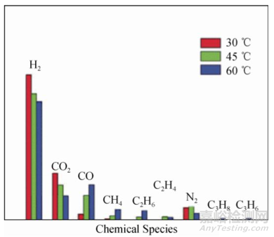 軟包鋰離子電池鼓脹原因超全總結 