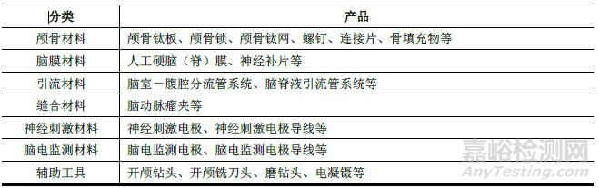 中國神經(jīng)外科高值醫(yī)用耗材市場發(fā)展狀況