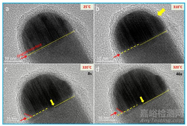 原位（in-situ）透射電子顯微學(xué)
