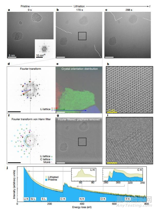 原位（in-situ）透射電子顯微學(xué)