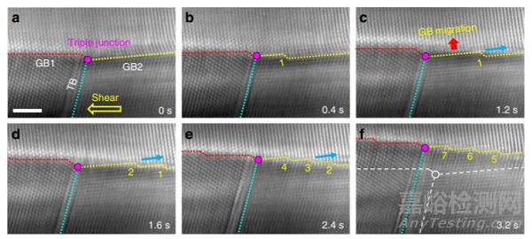 原位（in-situ）透射電子顯微學(xué)