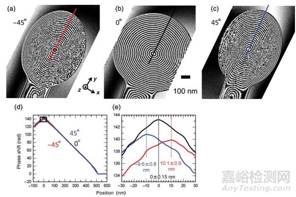 原位（in-situ）透射電子顯微學(xué)