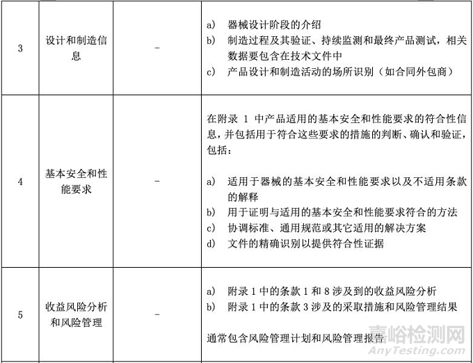 醫(yī)療器械CE認證CE MDR技術(shù)文件清單
