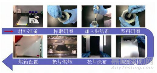 扣式電池的組裝、測試