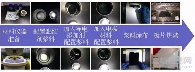 扣式電池的組裝、測試