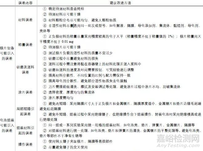 扣式電池的組裝、測試