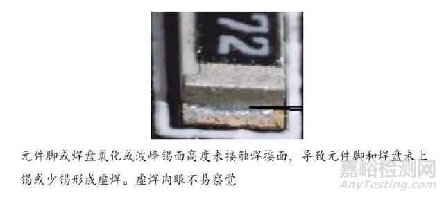 PCBA焊接常見缺陷