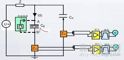 高壓電纜耐壓試驗過程中局部放電試驗測試方法 