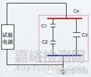 高壓電纜耐壓試驗過程中局部放電試驗測試方法 