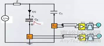高壓電纜耐壓試驗過程中局部放電試驗測試方法 