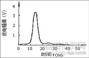 高壓電纜耐壓試驗過程中局部放電試驗測試方法 