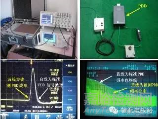 高壓電纜耐壓試驗過程中局部放電試驗測試方法 