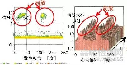 高壓電纜耐壓試驗過程中局部放電試驗測試方法 