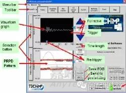 高壓電纜耐壓試驗過程中局部放電試驗測試方法 