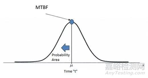 什么是MTBF？三個最常見的MTBF問題