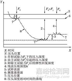 2018版洛氏硬度試驗(GB/T 230.1)布氏硬度試驗(GB/T 231.1)標(biāo)準(zhǔn)解讀