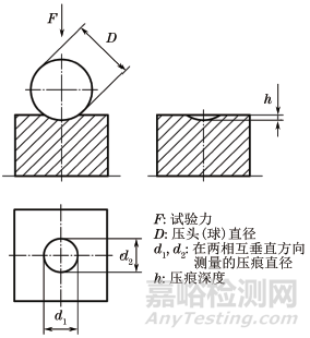 2018版洛氏硬度試驗(GB/T 230.1)布氏硬度試驗(GB/T 231.1)標(biāo)準(zhǔn)解讀