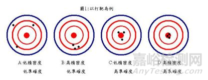 體外診斷試劑廠商準(zhǔn)備IVDR應(yīng)從這8個(gè)問題入手