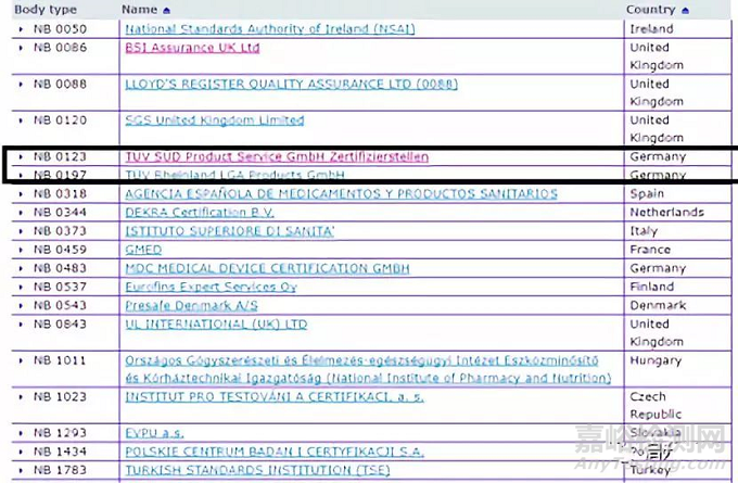 體外診斷試劑廠商準(zhǔn)備IVDR應(yīng)從這8個(gè)問題入手