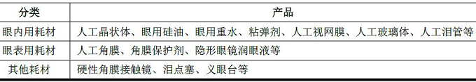 中國(guó)眼科高值醫(yī)用耗材市場(chǎng)發(fā)展?fàn)顩r