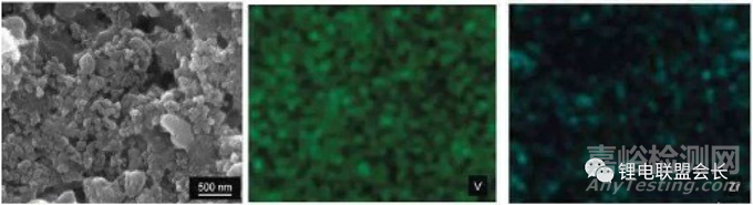 鋰離子電池正極材料的檢測手段和檢測方法 