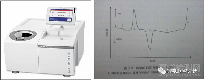 鋰離子電池正極材料的檢測手段和檢測方法 