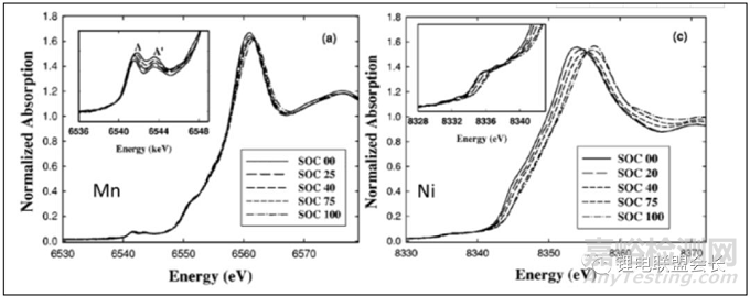 鋰離子電池正極材料的檢測手段和檢測方法 