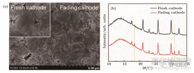 鋰電池失效分析