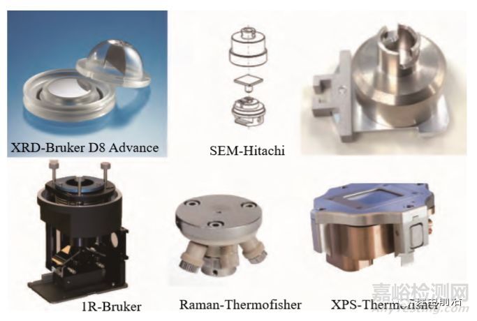 鋰電池失效分析